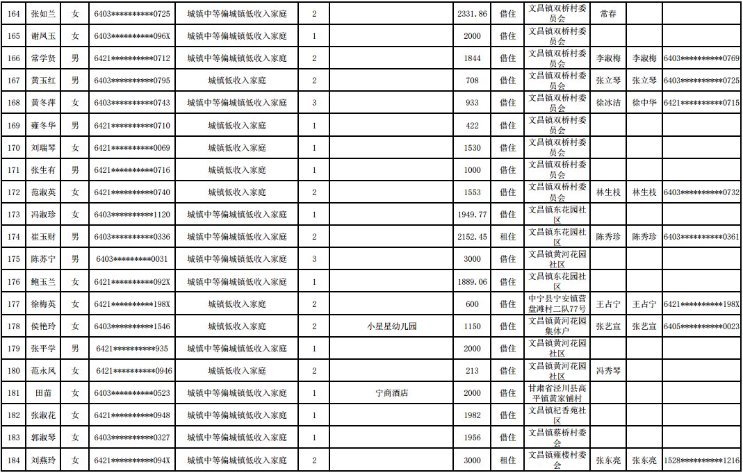 中卫|公告：中卫对233套公租房进行分配，快看有没有你家的？