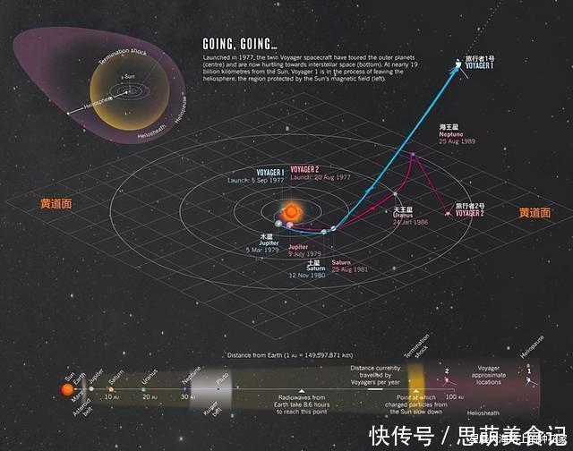 n旅行者在距地球7亿千米的深空，发现从未见过画面，火山正在喷发