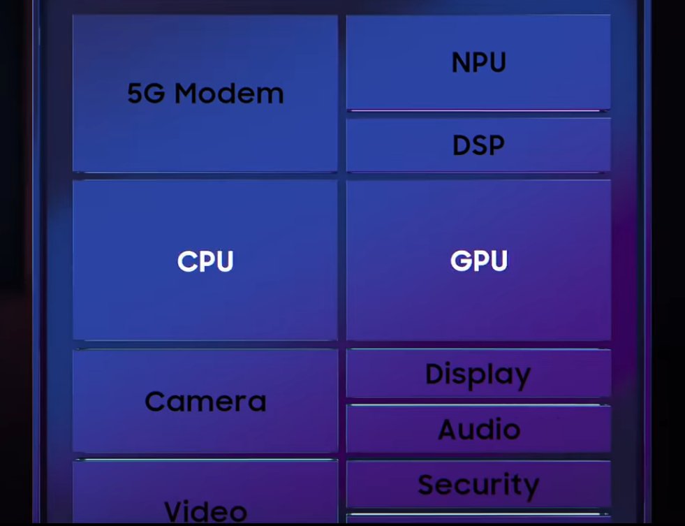 Exynos|三星发布 Exynos 2200 宣传片：支持光追，展现部分游戏画面