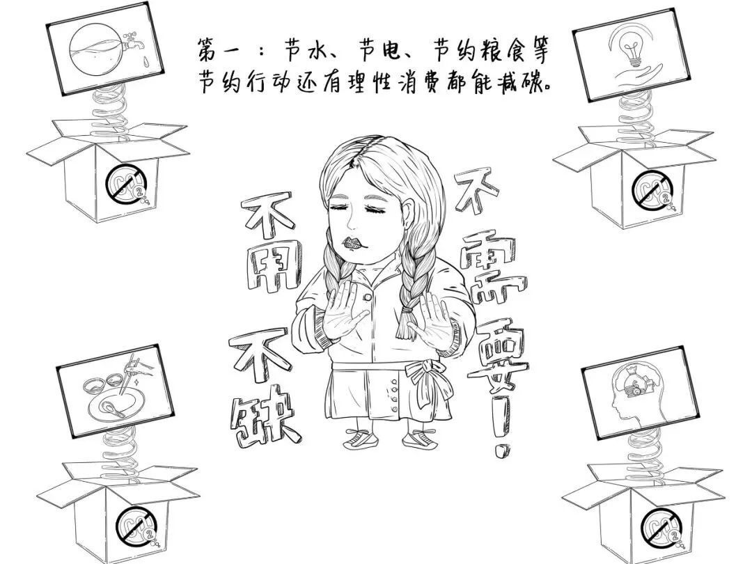 如何迈向个人碳中和？|科普漫画 | a8376