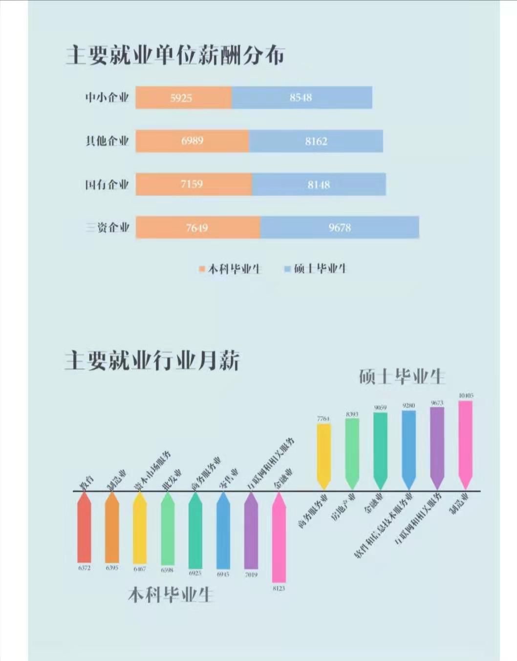 2020年沪上高校毕业生就业情况如何？哪些行业最受毕业生欢迎？多所高校公布“答卷”