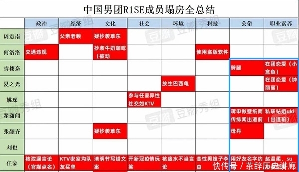 潘玮柏|让男明星追女素人惹群嘲，恋爱综艺能不能动点脑子？