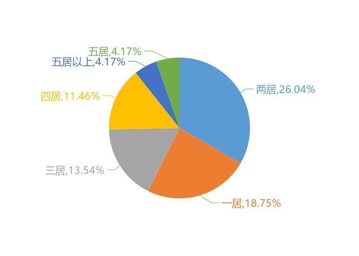 房天下|9月四平新房用户关注度大数据报告