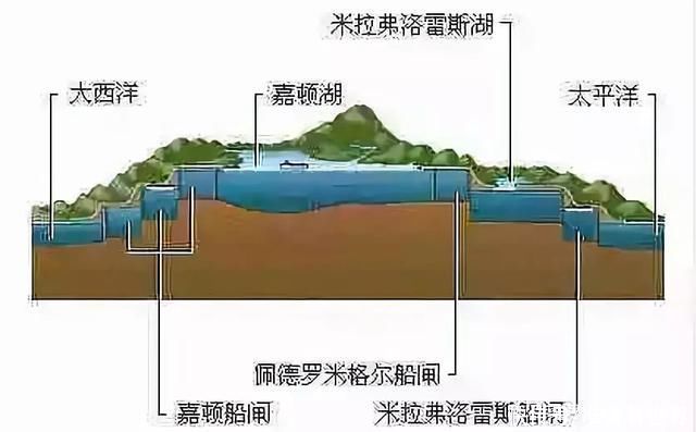 泰国的克拉运河能取代马六甲吗?为什么迟迟不开工，究竟为什么