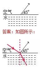 考试|初中物理作图题专题训练，考试拿满分！