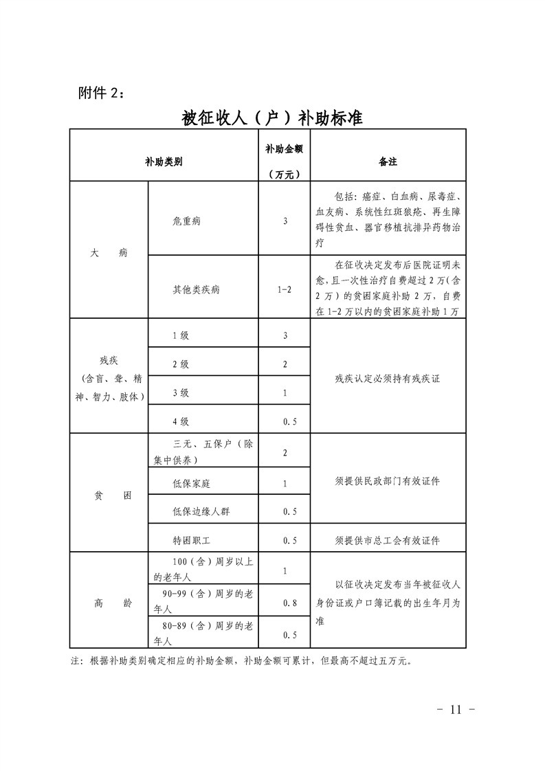 曝光|最新！苏州这些地方拆迁！补偿安置标准曝光！又将迎来一批拆...