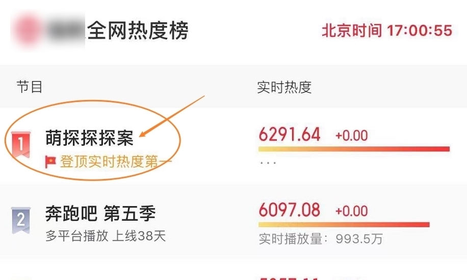 萌探探探案 这档新综艺太绝了,上线三天热度稳居榜首,阵容堪称“有生之年”