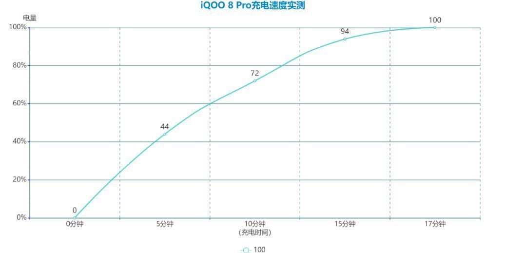 iQOO8Pro|没有哪款旗舰比它更适合玩游戏？揭秘iQOO 8 Pro究竟有无这个实力