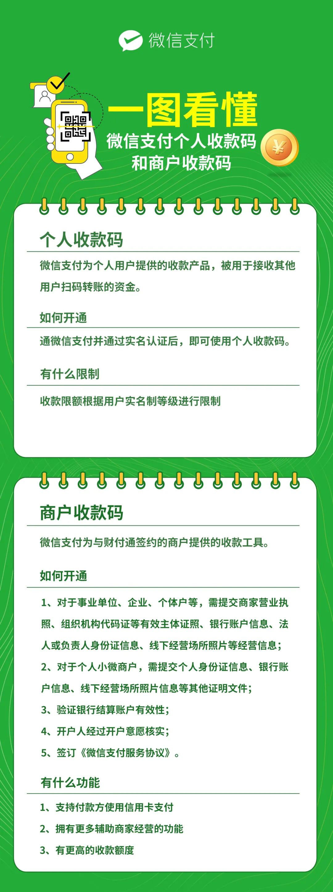 收款|微信支付谈收款码新规过渡期：目前个人和商户收款码都能正常使用