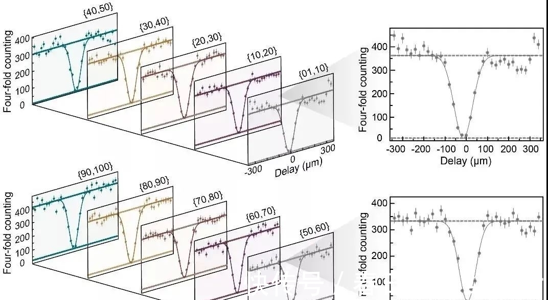 全同|单片芯片集成全同量子光源阵列创最大规模,他“疯狂”推动量子计算落地