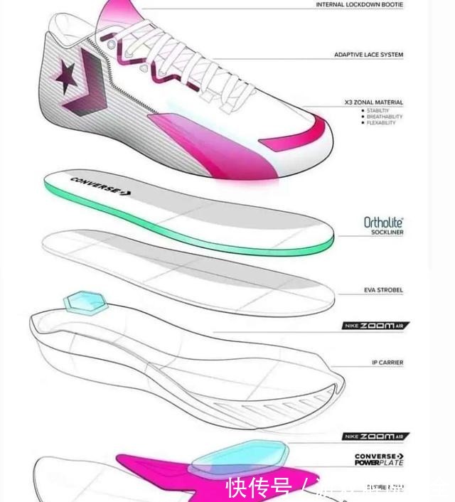 nike 匡威全新实战鞋来了!前后Zoom Air的顶级配置,太帅了!