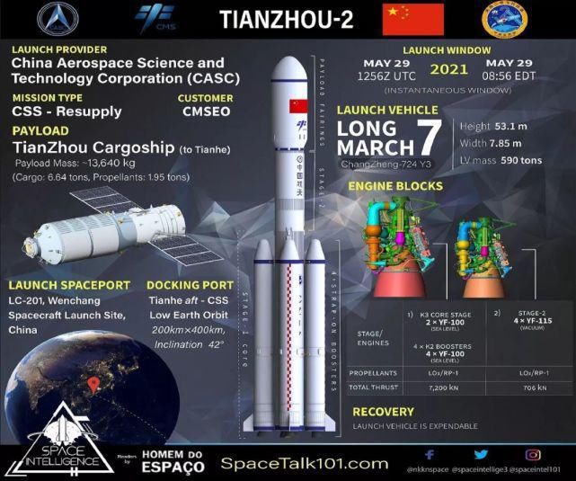 核心 滴！你的太空快递到了，8小时送达，从鱼香肉丝到推进剂全都有