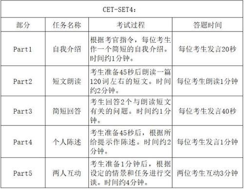 英语四六级口语考试有必要考吗？有哪些报考要求？看完你就知道了