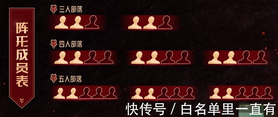 哥哥们|男版“浪姐”再播一集,哥哥们也有宫斗戏,报团暗斗小心思多