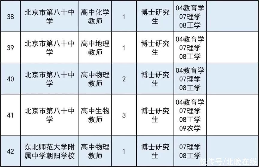 满满干货（事业单位有哪些）事业单位有哪些职业 第10张