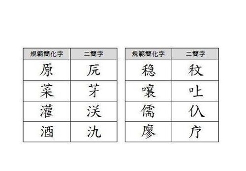 灵魂|“二简字”为何被废除？专家：外形太像日本字，让汉字失去了灵魂