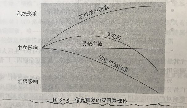 利用|品牌广告是如何利用人的快思维来激发购买冲动的？