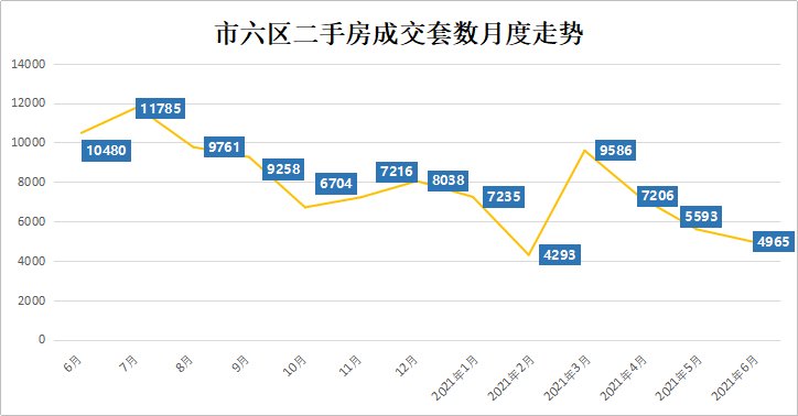 利空|别了，高杠杆！楼市传来了2个利空