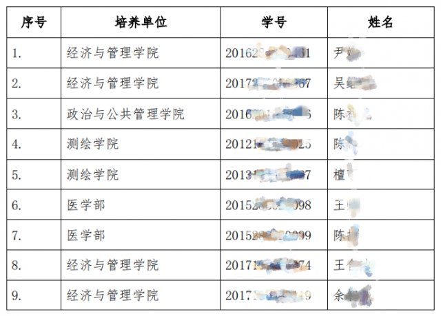 普通高等学校学生管理规定|又一所高校发公告：拟清退9名研究生！