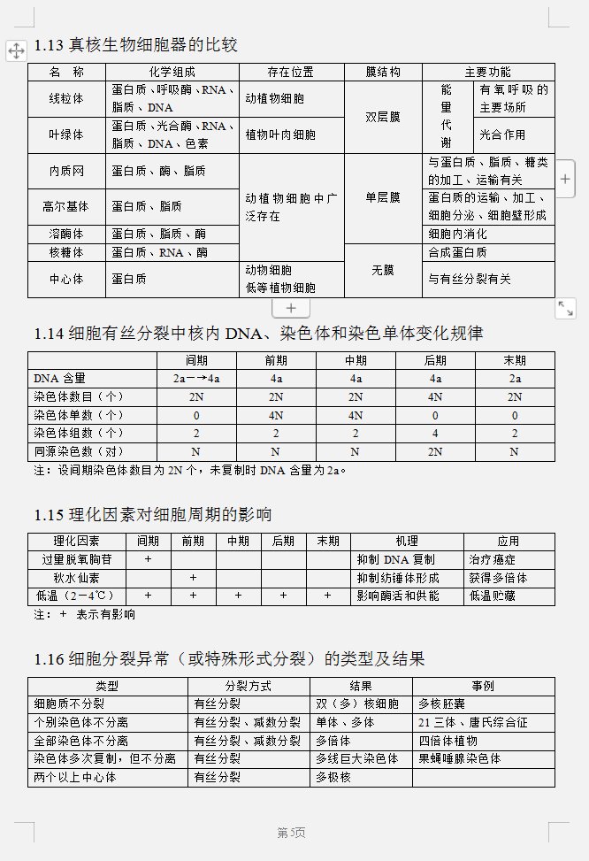 尖子生高考生物“精品笔记”，每单元的重难点题全都有，注意收藏