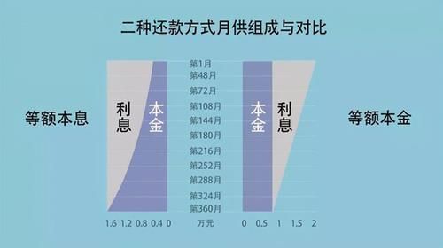 房贷利率|购房者要注意：从2021年起，提前还房贷也有小知识
