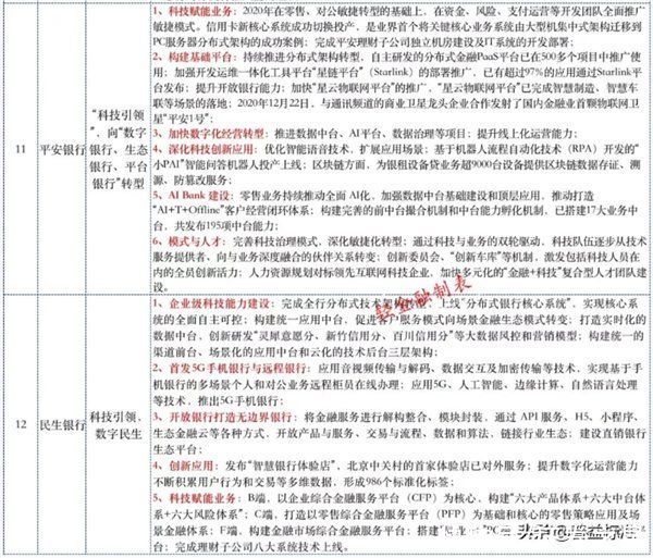 金融科技|18家银行大比拼！这些银行金融科技实力如何，比一比吓一跳？