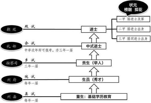 范进中举发了疯举人特权放到你身上，你比他还疯