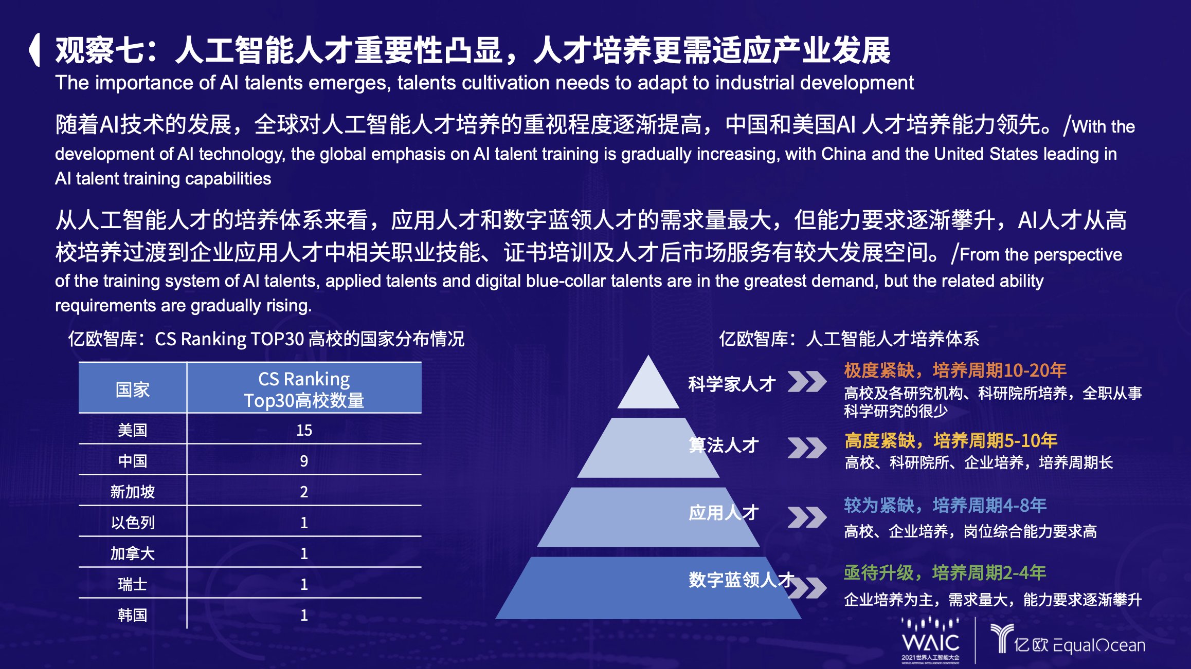 人工智能|亿欧EqualOcean CEO黄渊普：2021全球人工智能教育行业的八点观察