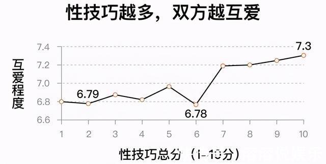 频率|性生活的频率越高,对我们的好处就越多这个答案值得你参考
