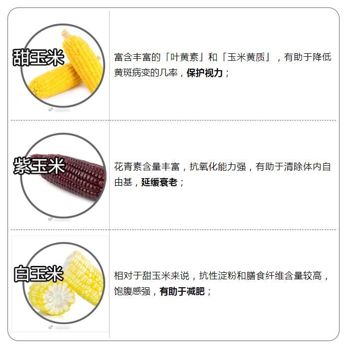 玉米|控糖吃甜玉米还是糯玉米？答案和你想的不一样