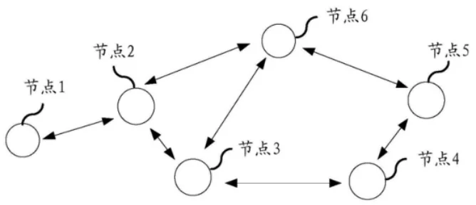 【专利解密】华为区块链账本技术_让你的资金更安全 【专利解密】华为区块链账本技术_让你的资金更安全