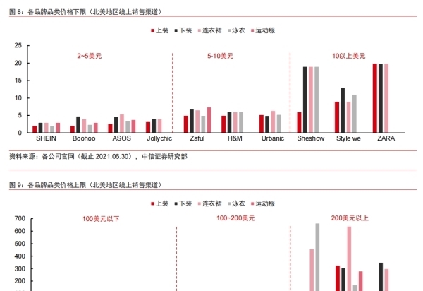 估值|跨境电商巨头Shein风靡欧美，能褪去中国底色吗？
