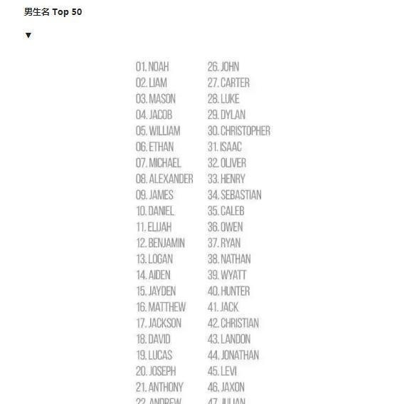 重名率|父母给娃起的这些洋气英文名,相当于“富贵”和“翠花”,尴尬