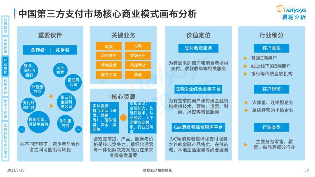 全文|《中国第三方支付市场数字化发展专题分析报告》高清全文