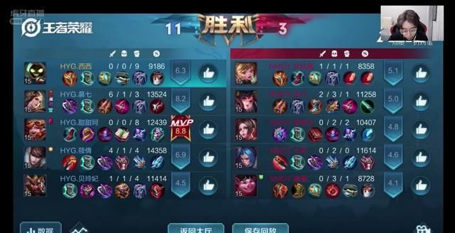 临时|TGA女子联赛HYG一骑绝尘，这支临时拼凑的队伍所向无敌