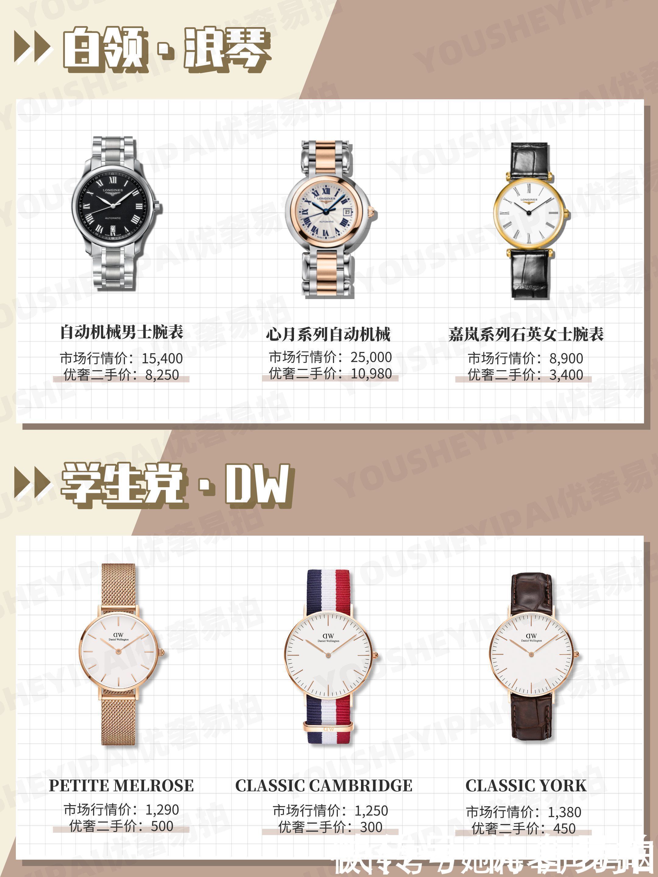 二手|奢侈品鉴定｜不同身份的人都带什么表？二手奢侈品大牌腕表报价