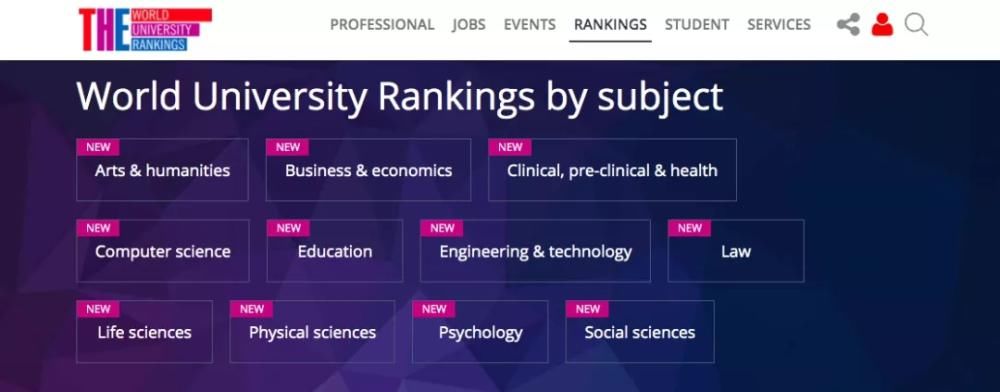 News全球最佳|阿德莱德大学多个领域冲进THE世界大学学科排名前100！