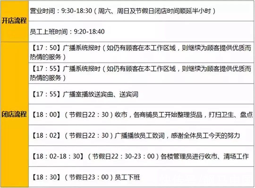 运营管理|商业地产运营管理，有哪些工作要点？