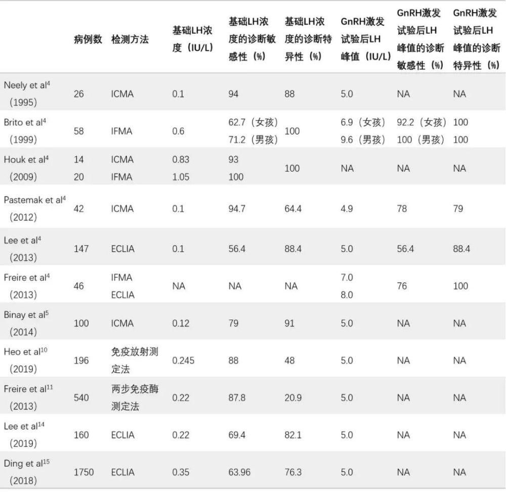 激素释放|就想让孩子少受点罪，行不行？