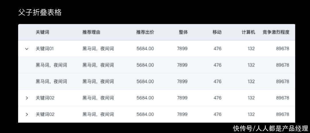 表格|好的表格信息展示都有这三个特征