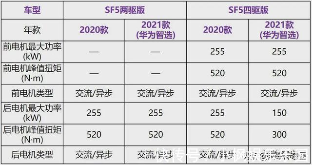 汽车|最低售价22万,华为第一款汽车开卖!网友:期待的自动驾驶呢?