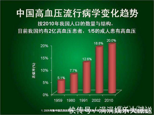 胡大一|三大顶级名医推荐最靠谱的高血压处方!就在身边,医生都在用