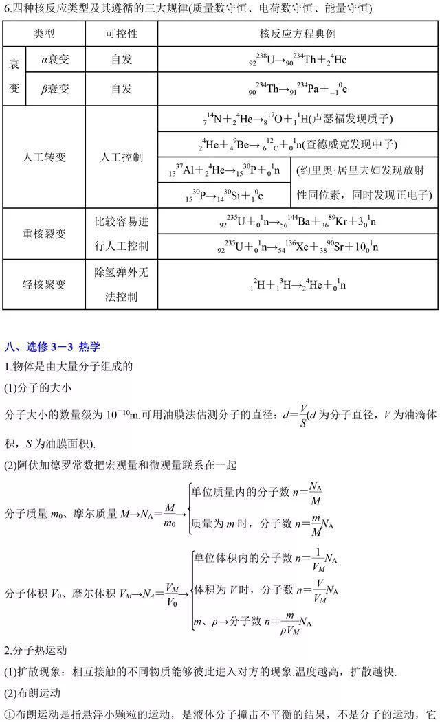 做题|吃透这些高中物理常用二级结论，做题速度快速提高！