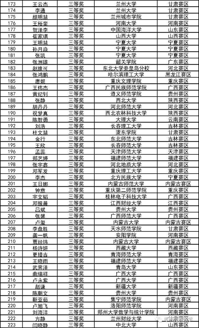 数学竞赛|第十二届全国大学生数学竞赛决赛获奖和优秀指导教师奖完整名单