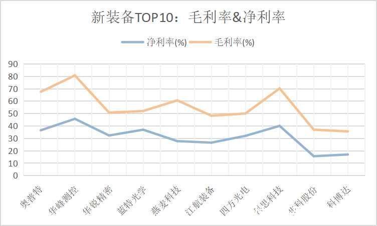 sgi|和讯SGI指数新装备TOP10：奥普特绑定宁德时代 新装备为智能制造保驾护航