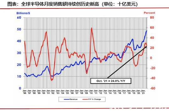 国诚投资|国诚投资解读’国产替代深化助力中国半导体企业进入发展快车道!