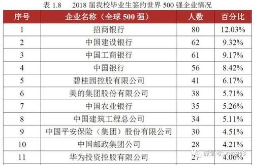 不错|除了两财一贸，这三所财经大学也不错，高考分不高，但就业前景好