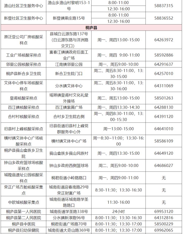 核酸|转需 杭州市核酸检测采样点最新名单公布