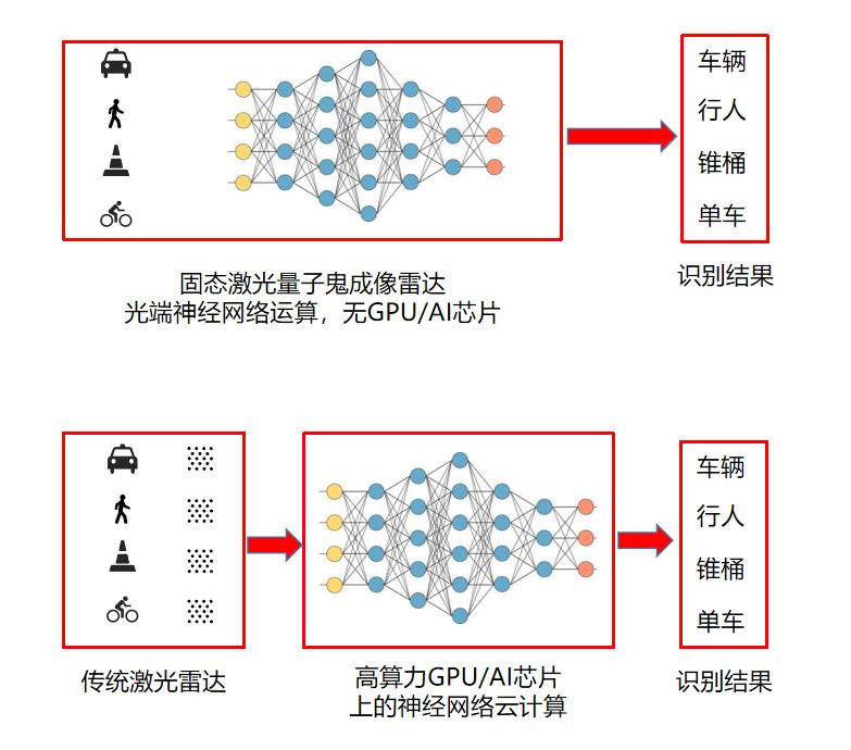 雷达|光学AI、固态量产，「亿维瑞光」激光量子鬼成像雷达聚焦无人车难题