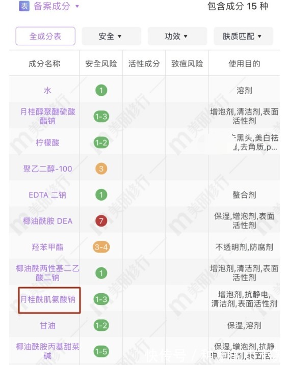 香精|氨基酸洗面奶洗出妈生好皮?当心烂脸!几款详细测评,教你不踩雷